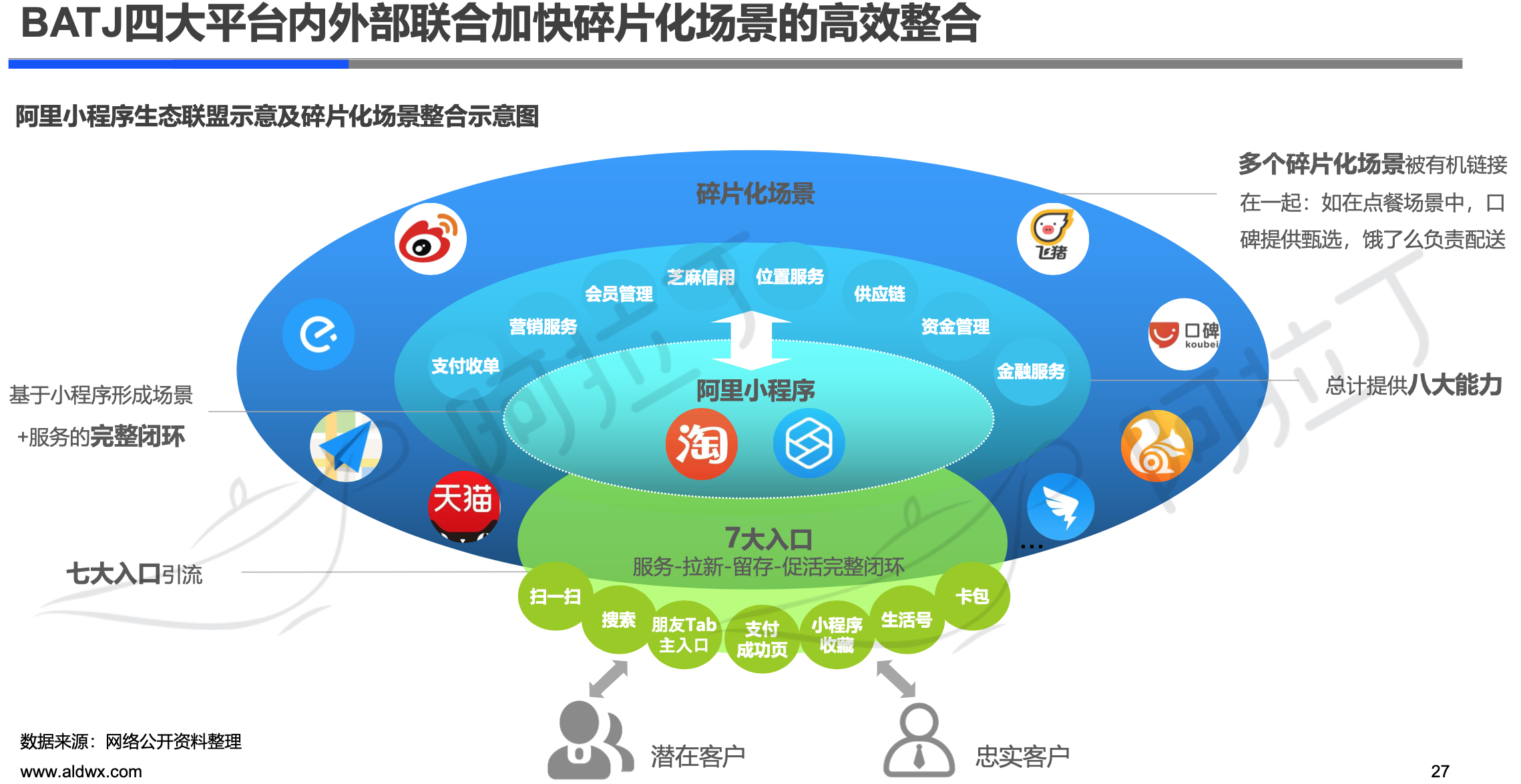 阿拉丁2019年小程序年度生态白皮书：小程序互联网时代到来