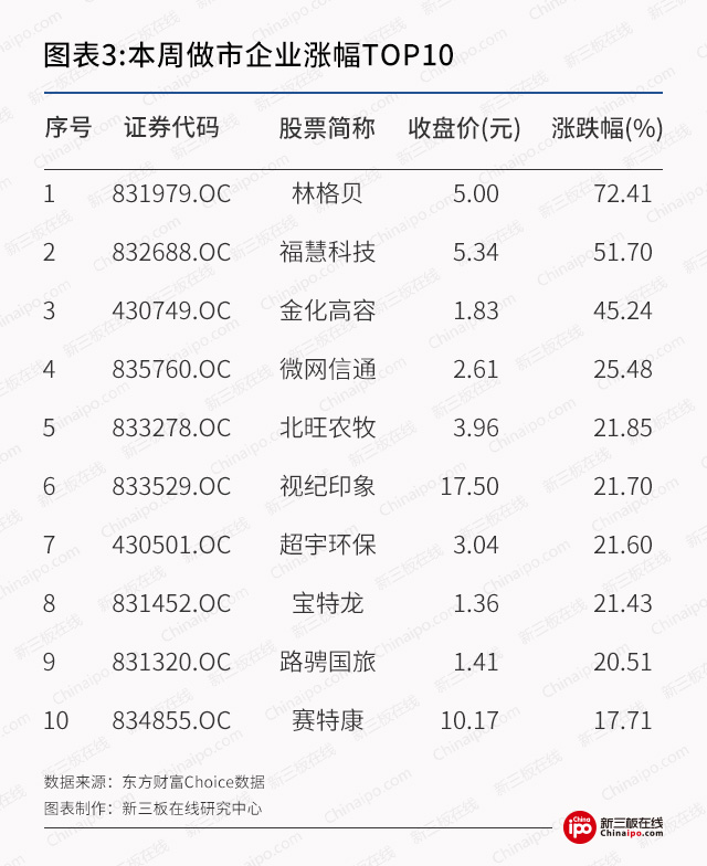 新三板周报：7家新三板企业因持续经营能力问题按下IPO暂停键