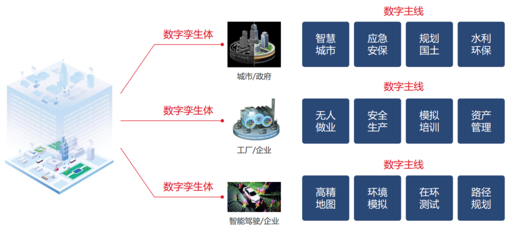数字孪生还是个概念？「泰瑞数创」已在智慧城市、工业、自动驾驶落地