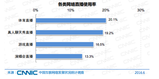 中国网民达7.1亿了，月收入2000-5000的群体仍占大多数