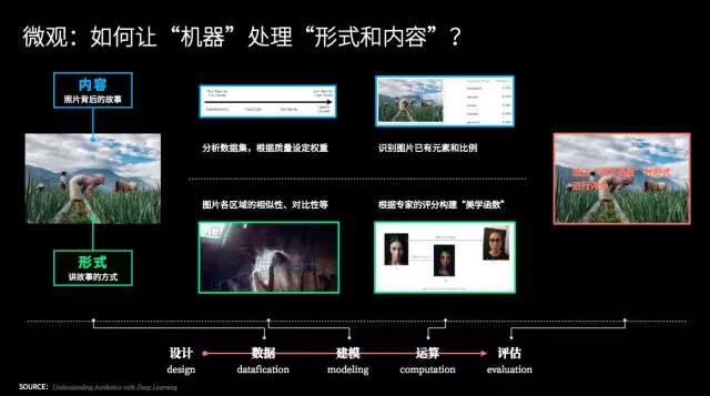 《2017设计与人工智能报告》：在设计领域，谈谈人脑与机器的更深层关系