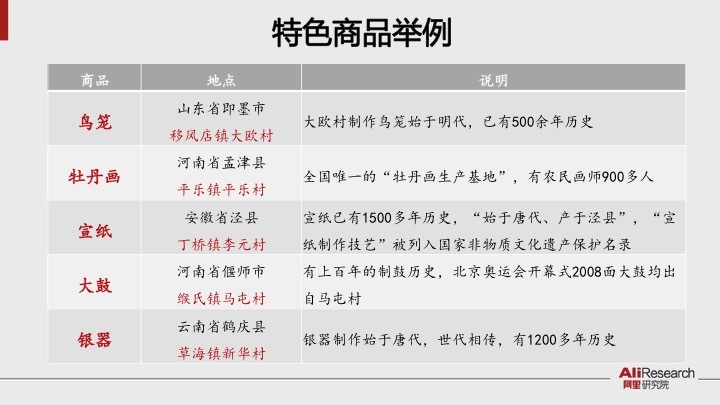 阿里研究院报告：淘宝村突破1000个 孵化数十万草根创业者