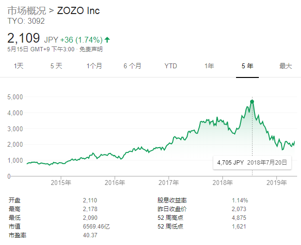 拍卖名画套现，钢铁侠的首个环月飞行客户“没钱”了？
