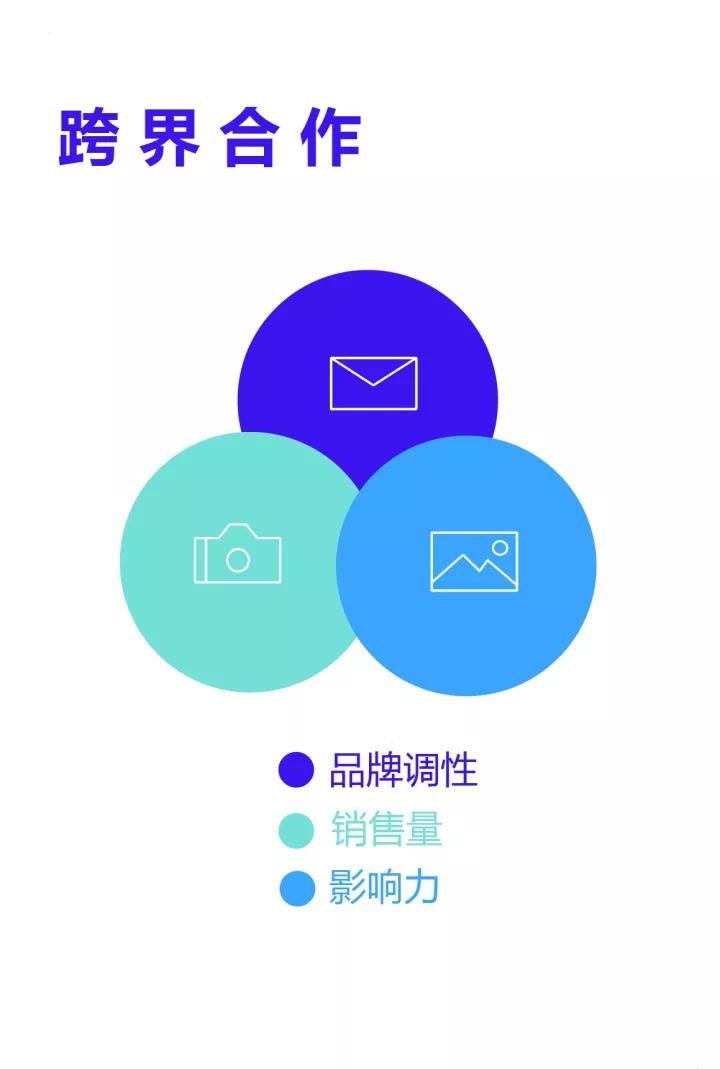 世界上最火的9大潮牌，背后是下一个万亿级市场
