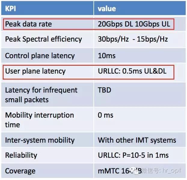 5G为何采纳华为力挺的Polar码？一个通信工程师的大实话