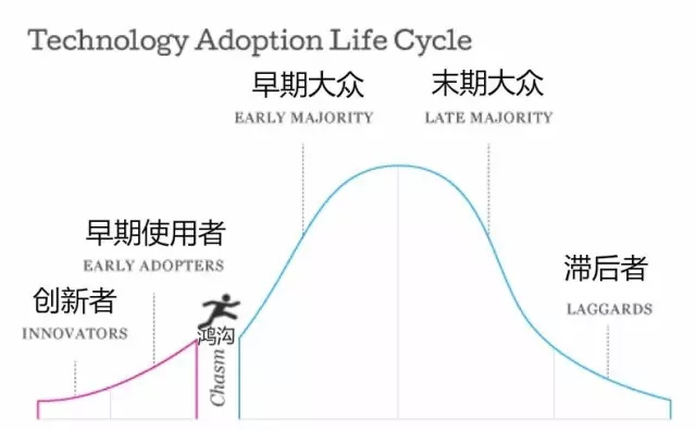 极客帮创投蒋涛：人工智能还处于技术红利期，距离真正爆发还需3到5年