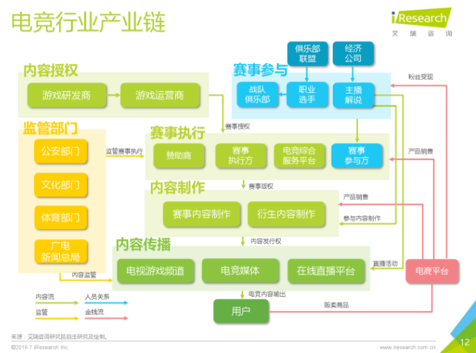 周杰伦300元每小时的网吧，会成为电竞产业的重要一环吗？