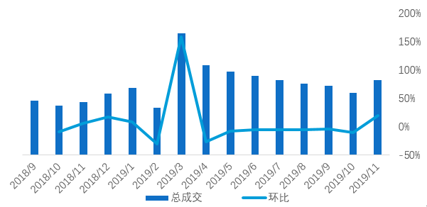 2020年二手房市场怎么走？