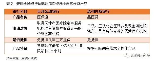 18家民营银行小微贷分析：客群下沉明显，特色仍需加强
