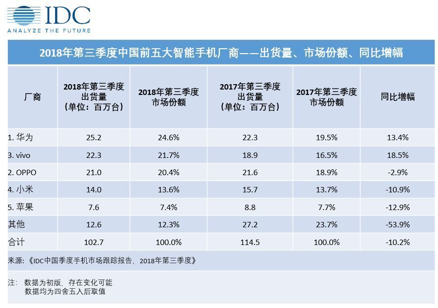 雷军、余承东的焦虑与荣光