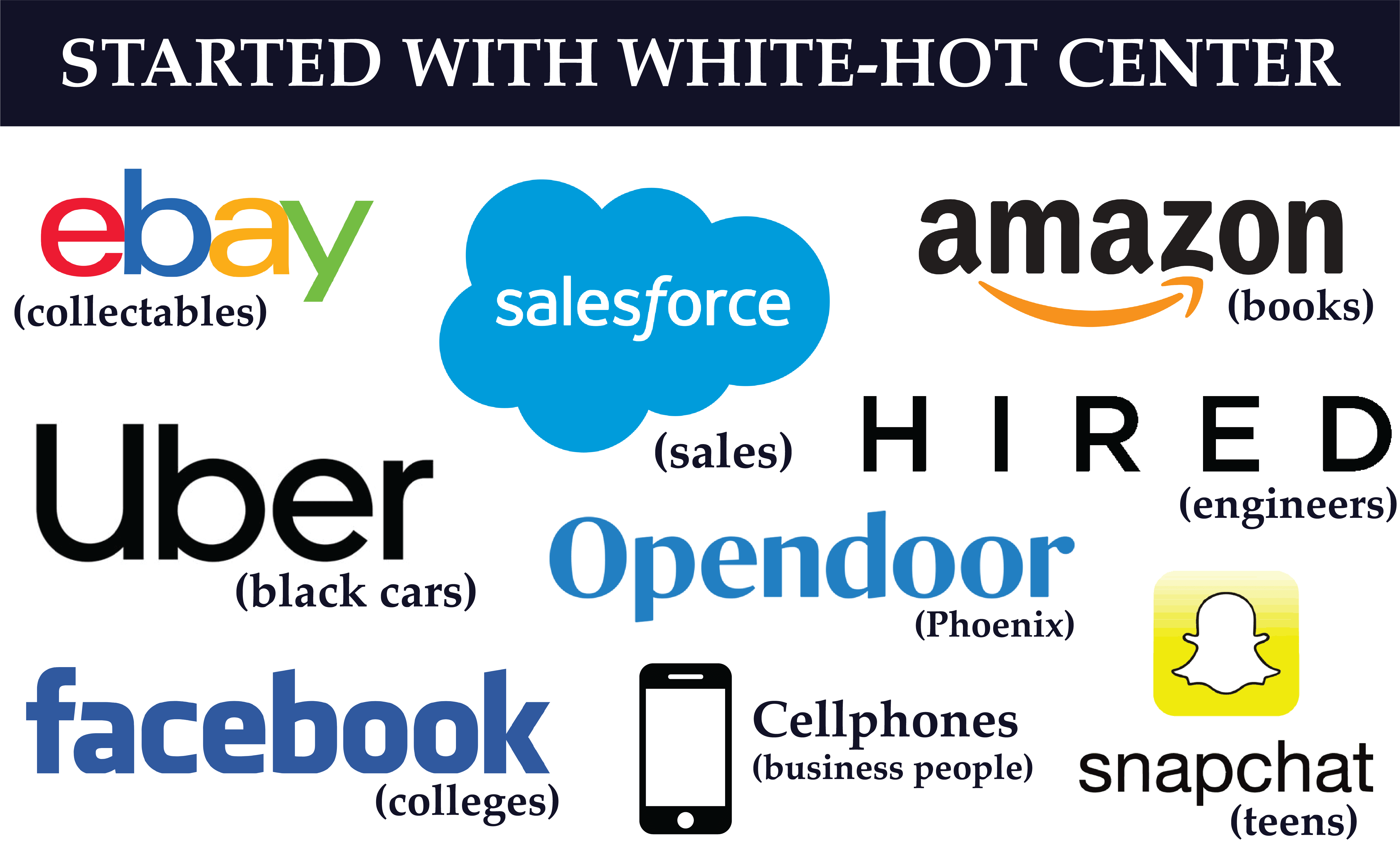 Examples of companies that started with the white-hot center