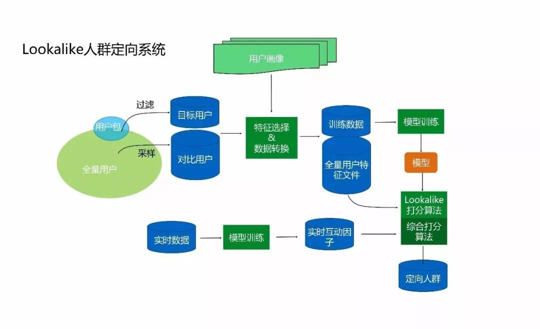 微信的机器学习与人工智能应用实践