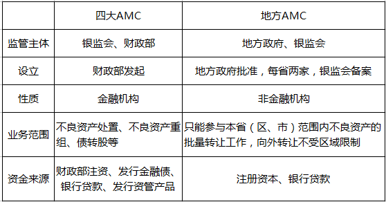 不良资产处置是下一个万亿级风口吗？我们不这么认为