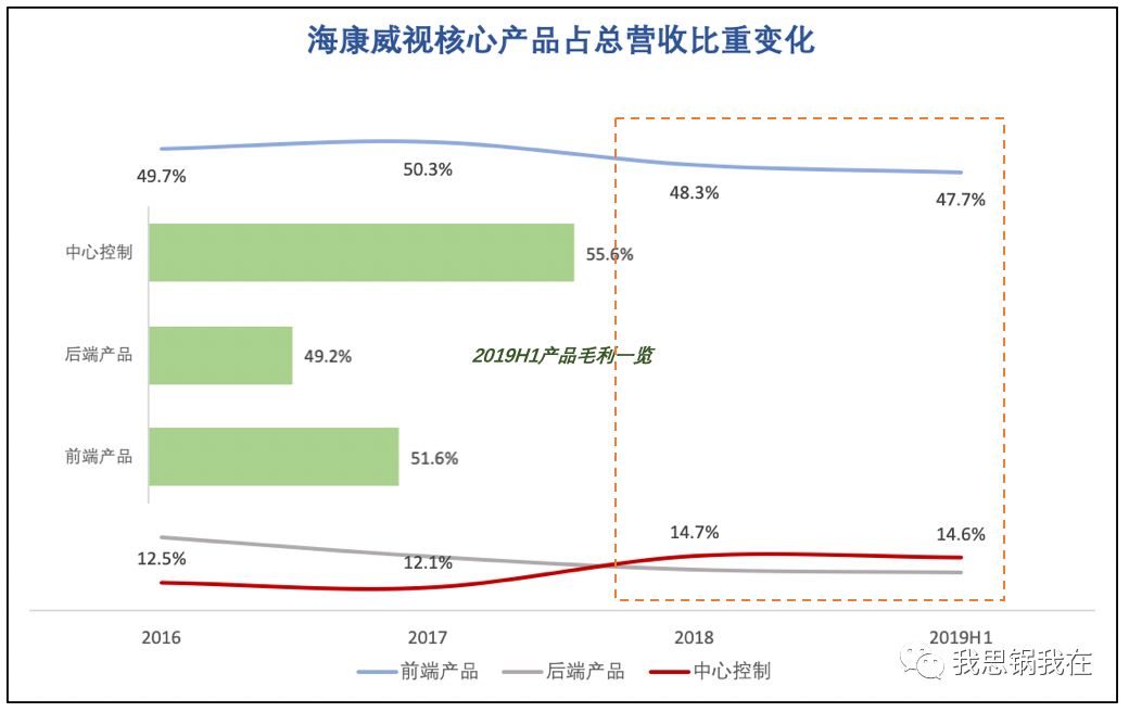 旷视IPO在即，看清“AI第一股”的商业真相