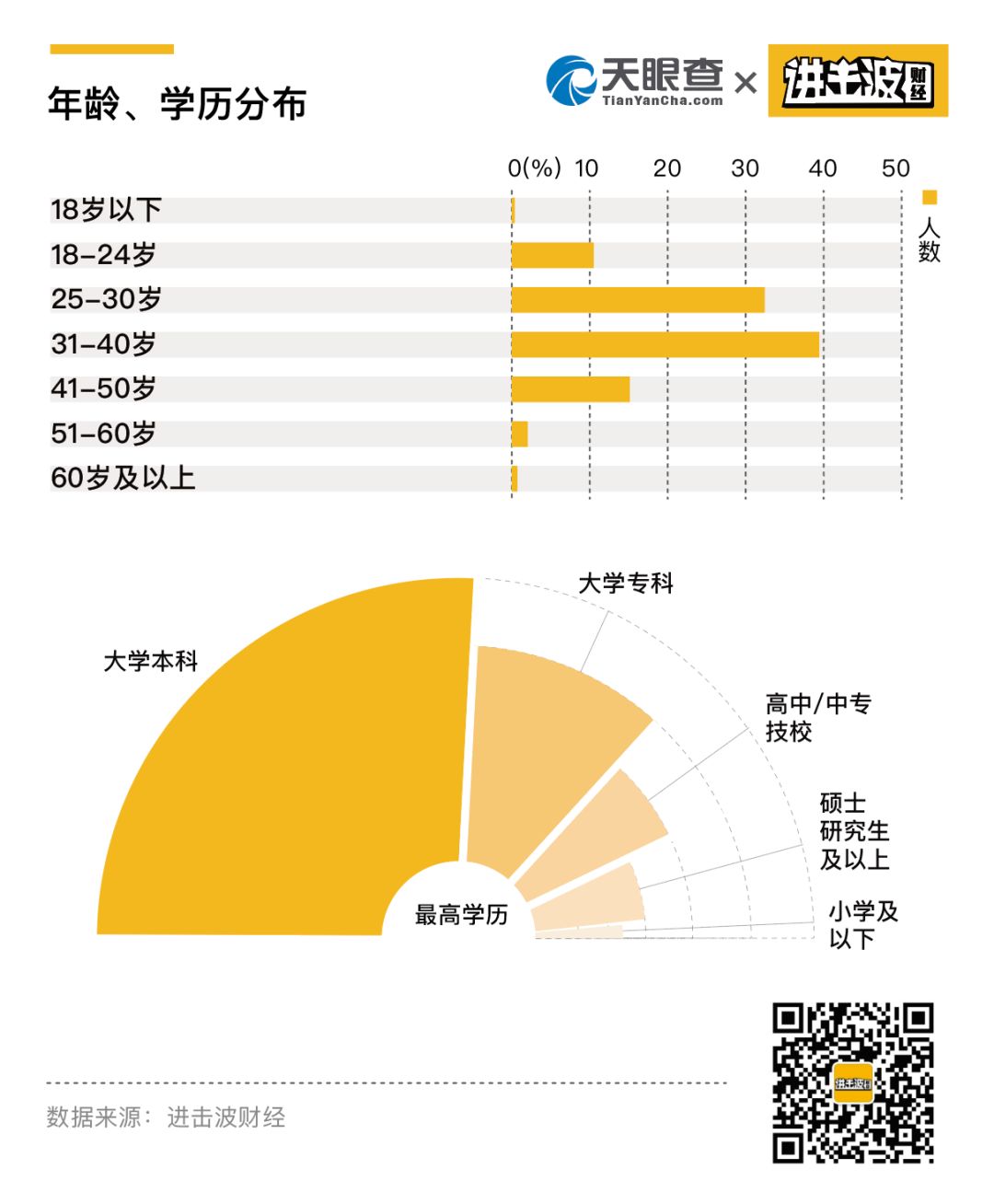 我们调研了一千个企业人，发现了一些真相