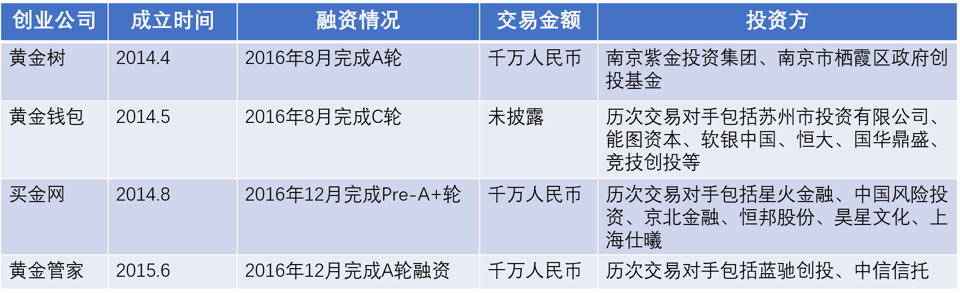 腾讯推出黄金红包，“互联网+现货黄金”有多大想象力？