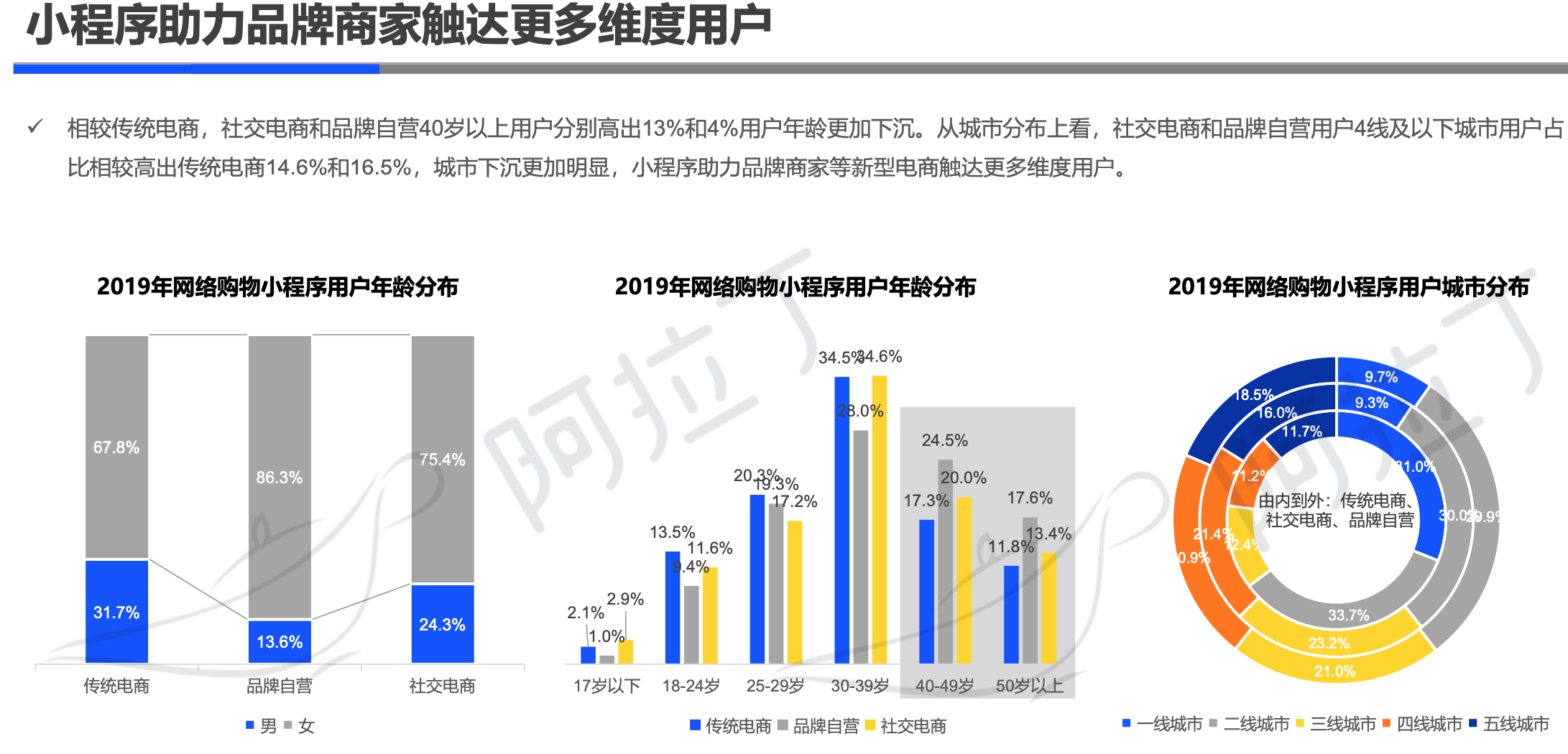 阿拉丁2019年小程序年度生态白皮书：小程序互联网时代到来