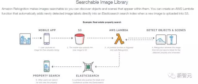 购物不用排队结账？六张图看懂 Amazon Go智能购物，专利文件解密AI核心技术细节