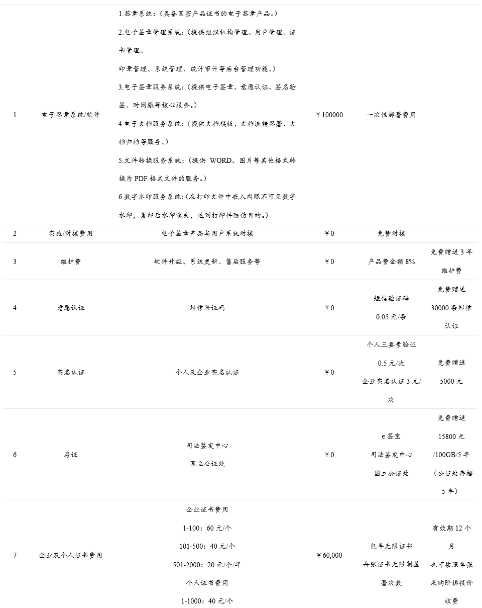 火爆的在线办公背后，寻找真正跑通商业模式的那个领域