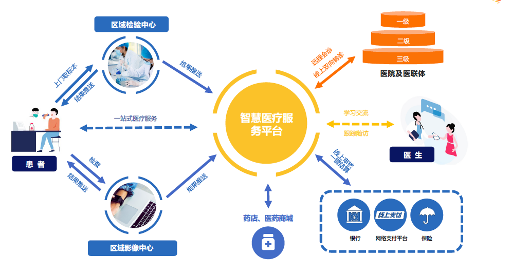 重塑医院服务流程，朔维健康立足帮助医院增加网络运营收入