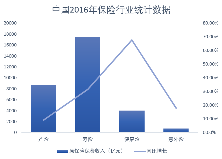 36氪新风向 | 当场景定制的故事降温，保险科技还是应该回归这里