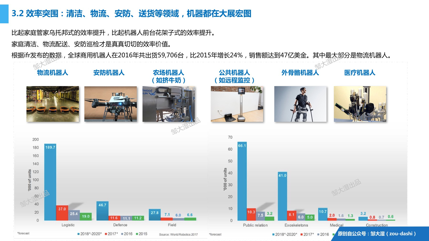 2018消费机器人研究报告：别再提梦想，风口已踏空，三面需突围