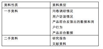 思路+步骤+方法，三步教你如何快速构建用户画像