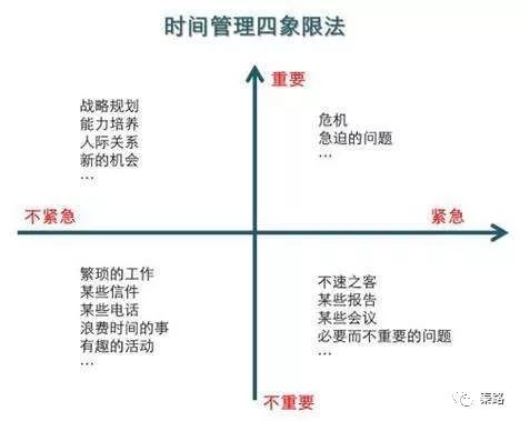 从咨询公司学到的思考分析方法 