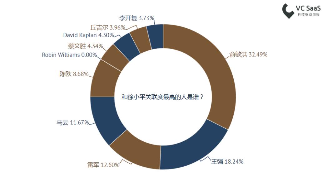 致徐小平老师：这份报告能帮您更了解自己