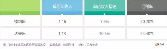 达美乐：投资回报超谷歌，一块披萨卖出100亿美金