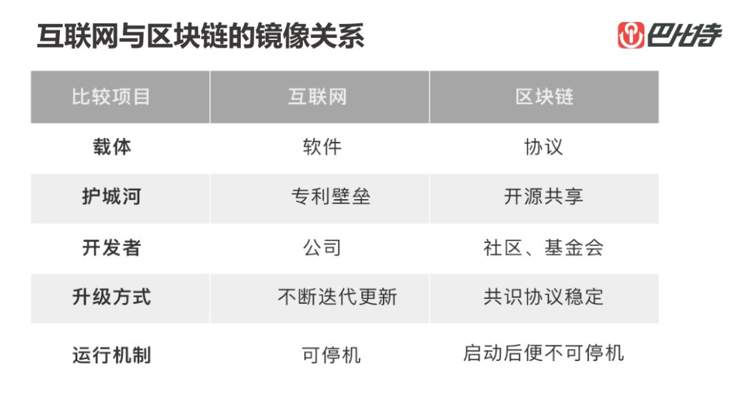 长铗：未来可被预言，区块链可被定义