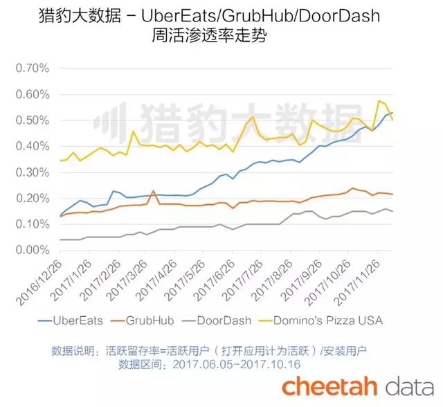 滴滴 VS 美团：本是腾讯生，该打还得打 | 2017移动打车市场报告