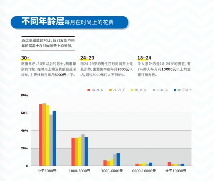 这里有份「新中产男性」消费报告，说90后爱形象，80后爱家庭，70后爱名酒