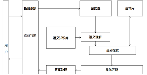 强AI时代步步逼近，你对智能客服了解多少？