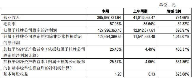 胡歌老东家唐人影视加入“买房团”，豪掷1.3亿北京买房