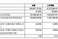 胡歌老东家唐人影视加入“买房团”，豪掷1.3亿北京买房