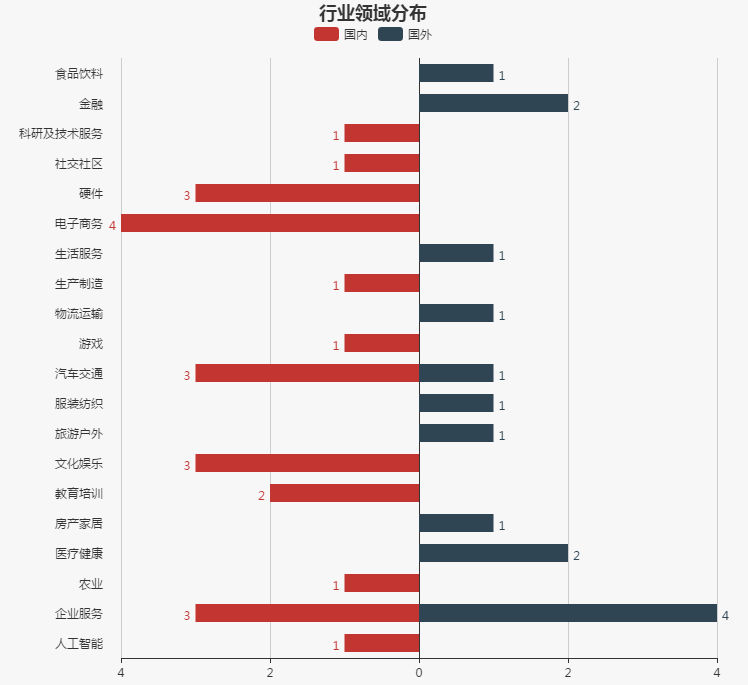 【每日投融资速递】共享充电宝行业又双叒叕一家公司拿到钱，小辣椒手机获战略投资——2017.4.21