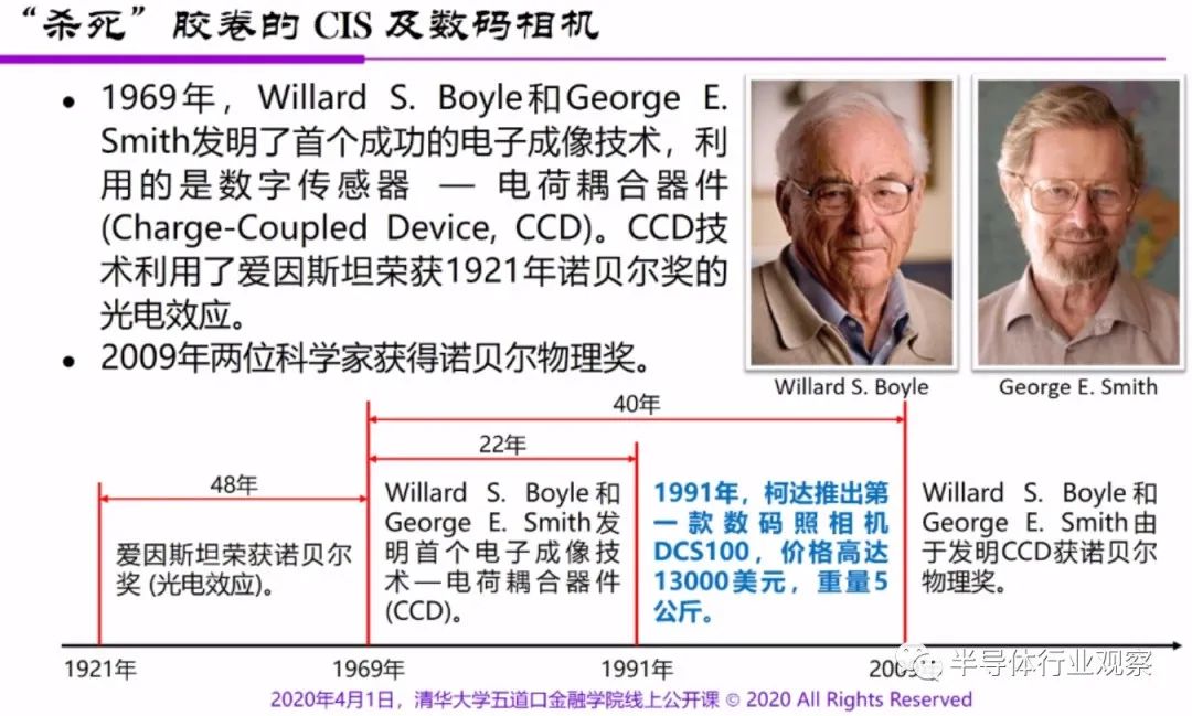 Wei Shaojun: The chip industry is growing for another 100 years, Moore ’s Law is long-term effective