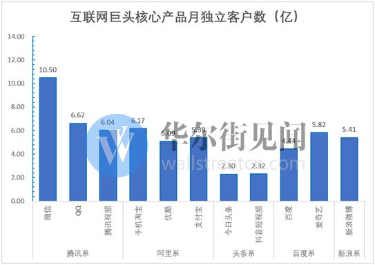 网络广告新江湖：头条加速进击，百度险境求生