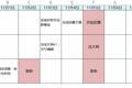 如何像一支团队一样战斗？