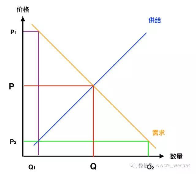 “双十一”现象和电商的本质
