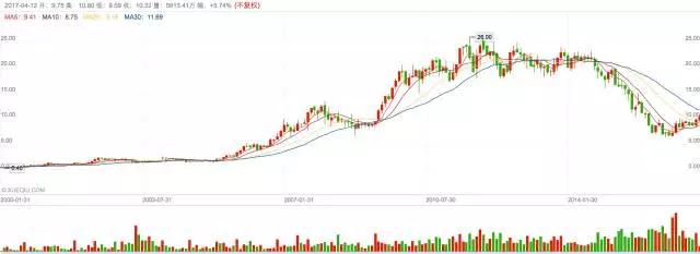 格力已不是当年的格力，小米还是当年的小米