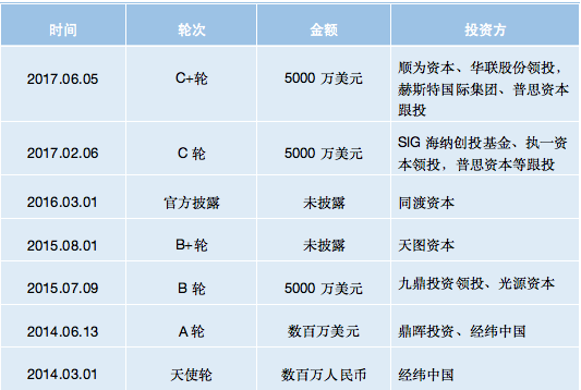 最前线丨闪送获得6000万美元D1轮融资，同城速递江湖战事再起