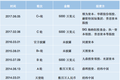最前线丨闪送获得6000万美元D1轮融资，同城速递江湖战事再起