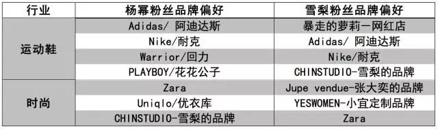 到底哪个中国明星最带货？最新明星消费影响力报告发布