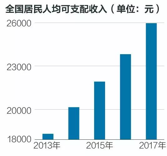 国庆消费高峰将至，我们做了这38张图，化解你对“消费降级”的误会