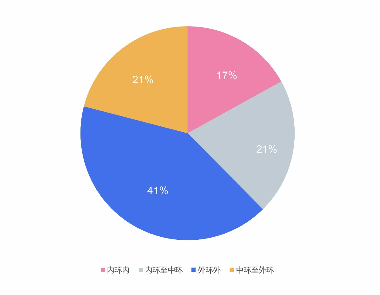 上海女性购房数据报告