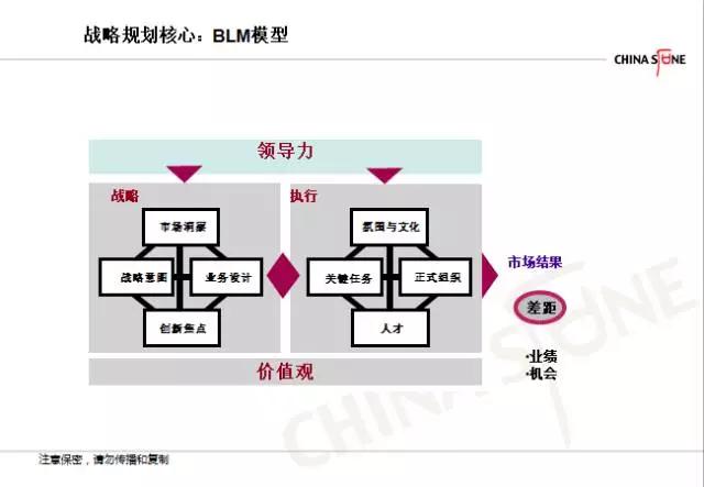 为什么华为的战略目标近乎100%达成？