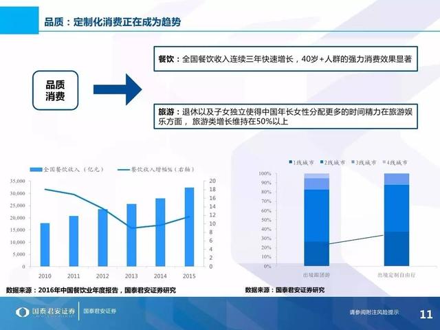 理想消费，品味不惑——40+人群消费特征与投资布局