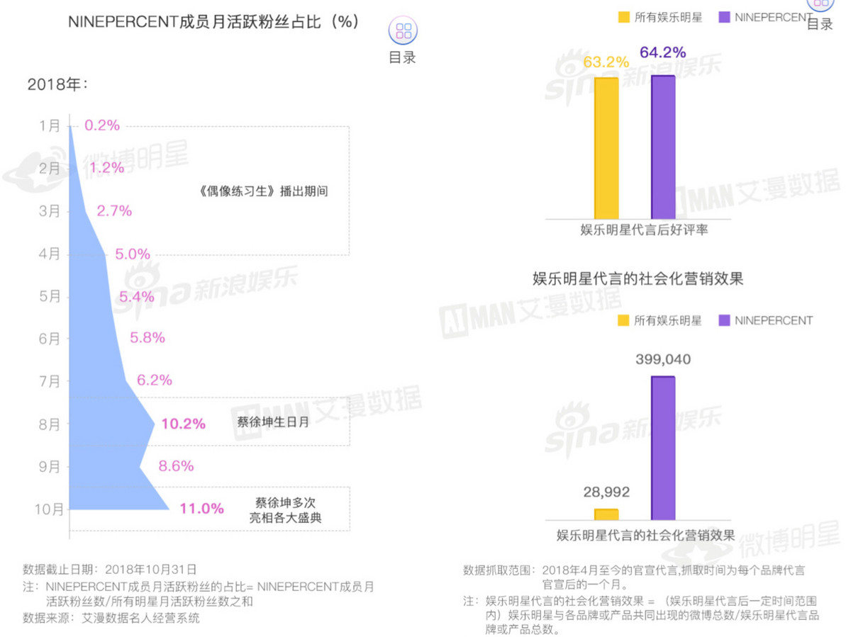 氪记 2018 | 大文娱的溃败、挣扎和新生